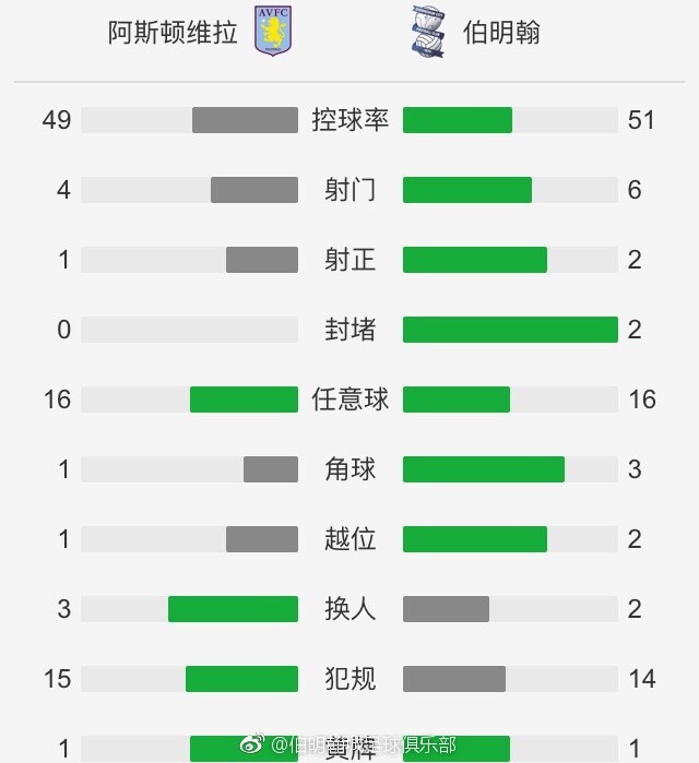 NBA常规赛，活塞客场114-146惨负雄鹿，遭遇23连败！